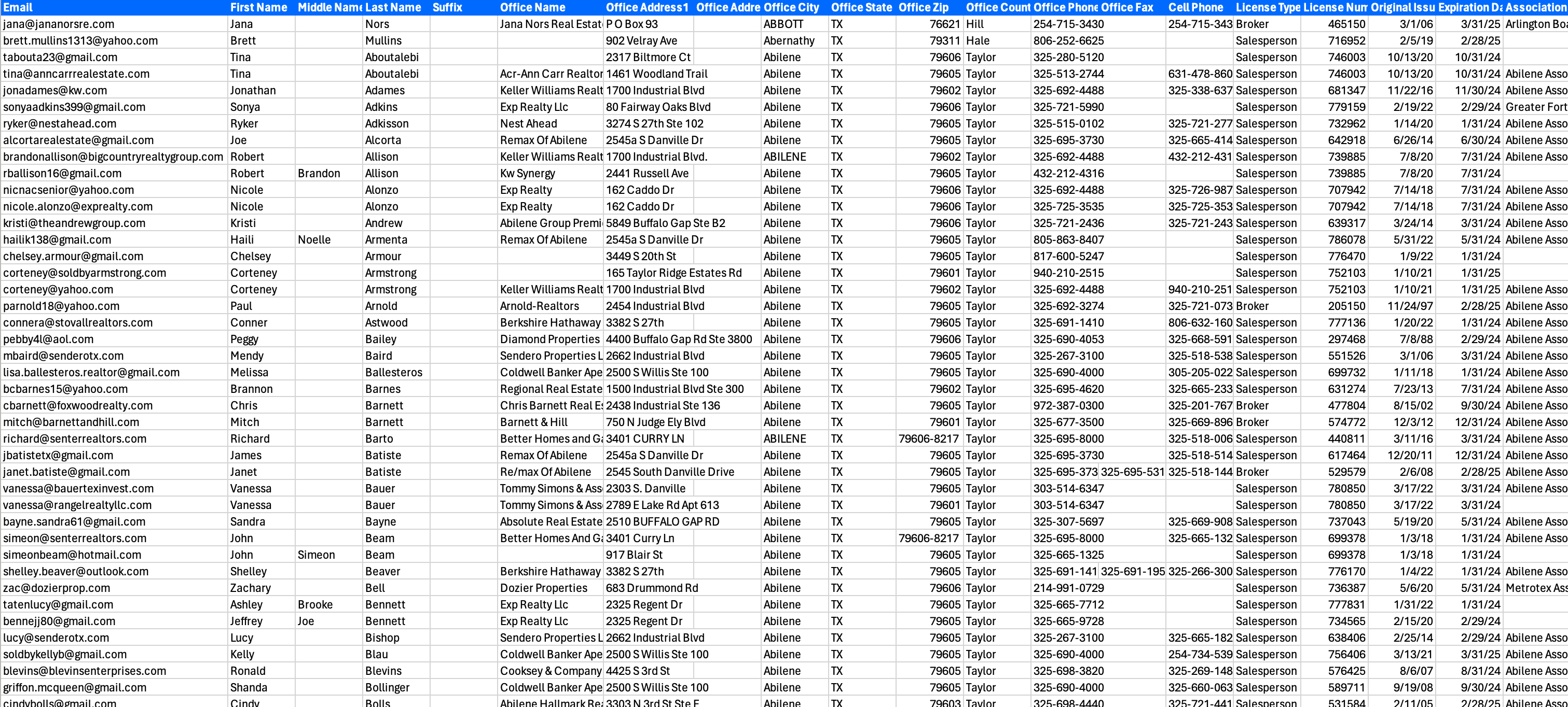 sample data